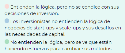 grafico 2 grafico 2
